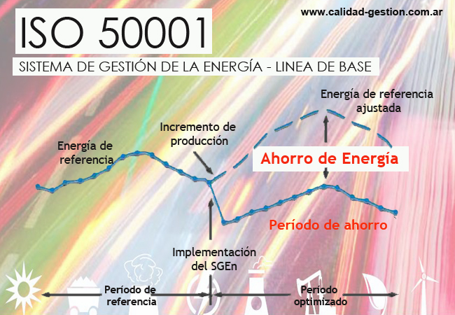 iso-50001-ahorro-de-costos-de-energia