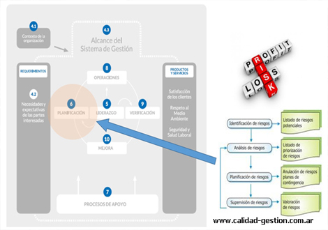 iso-9001-2015-enfoque-basado-en-riesgos